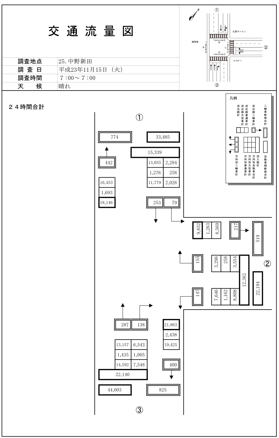 中野新田_平成23年度(24h)
