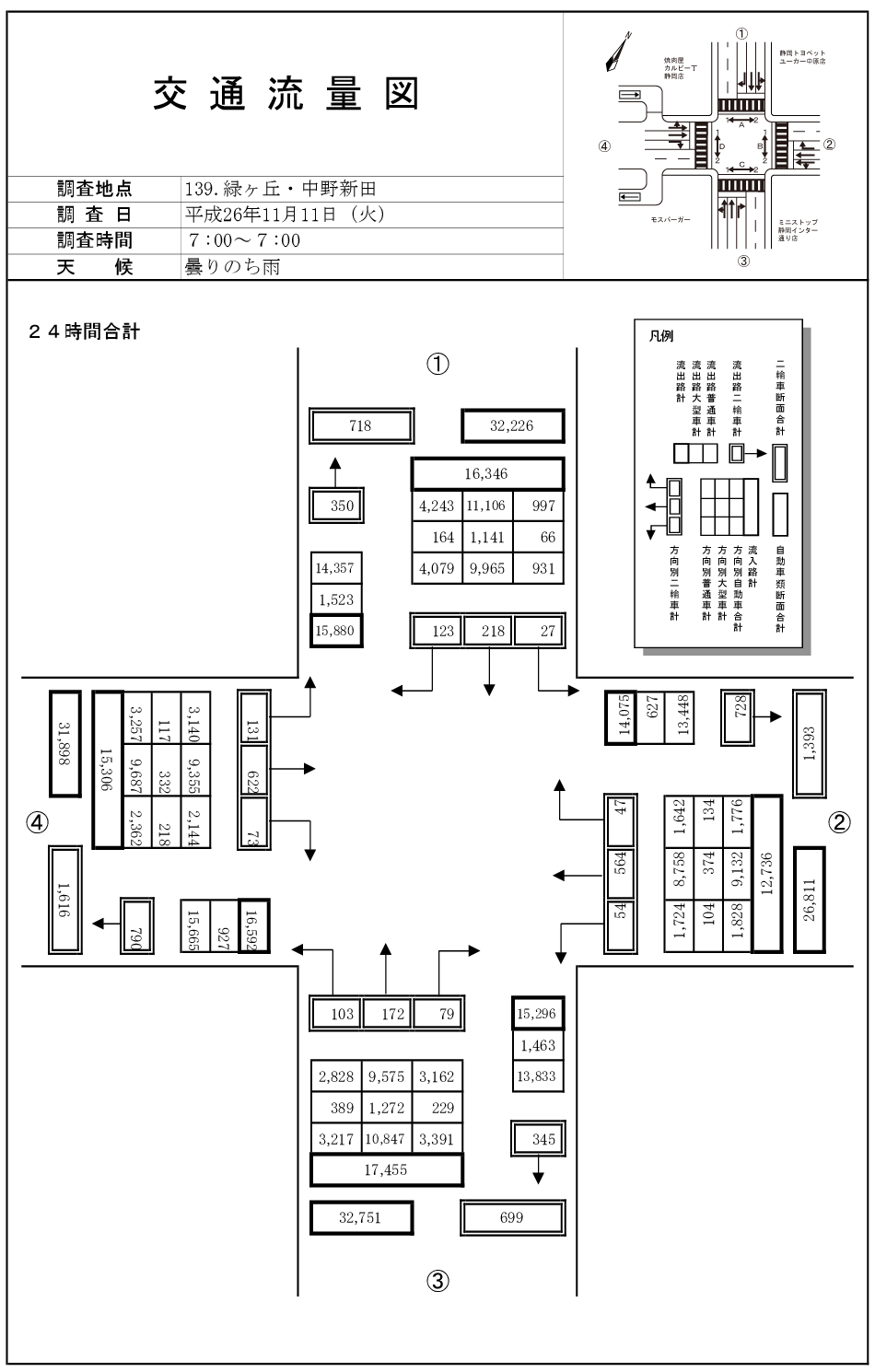静岡大橋東_平成26年度(24h)