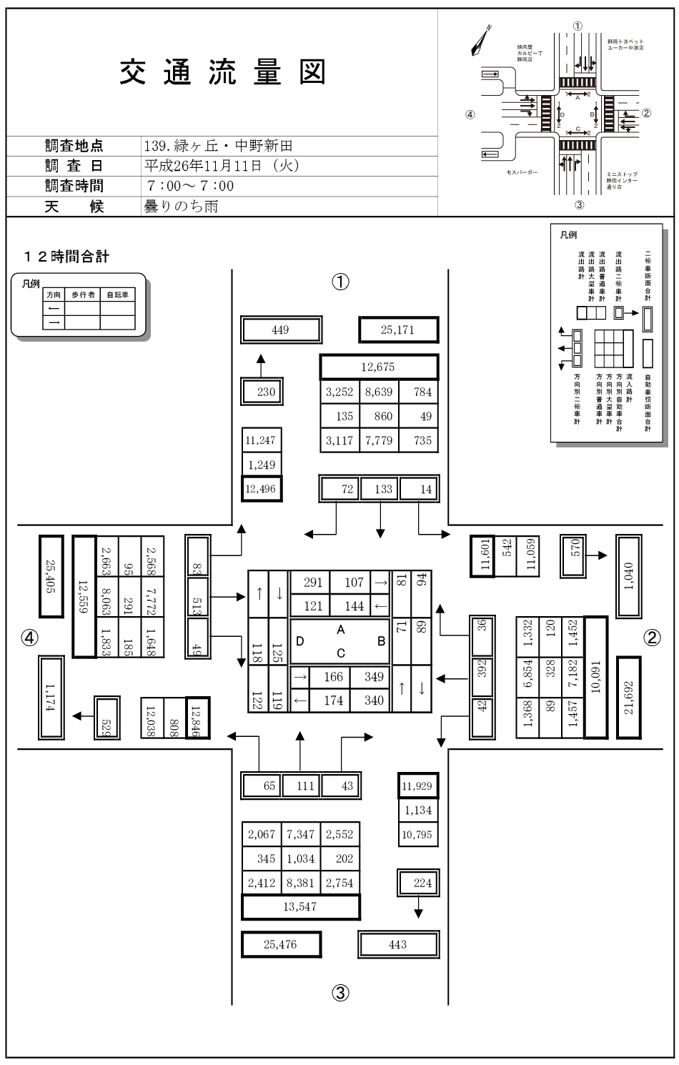 静岡大橋東_平成26年度(12h)