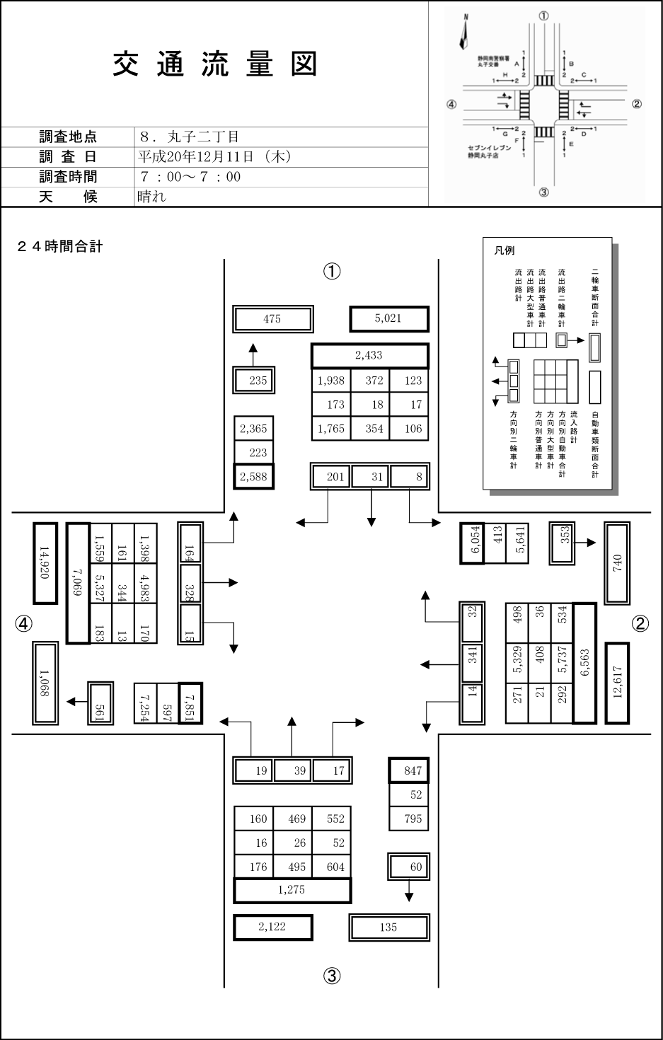 丸子交番前_平成20年度(24h)