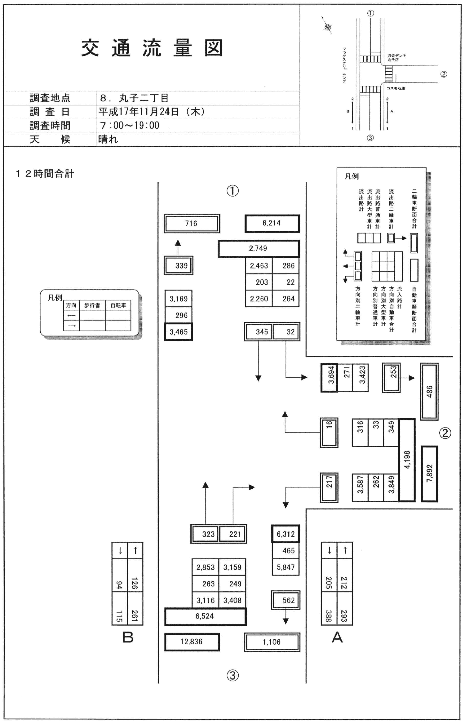 丸子交番前_平成17年度(12h)