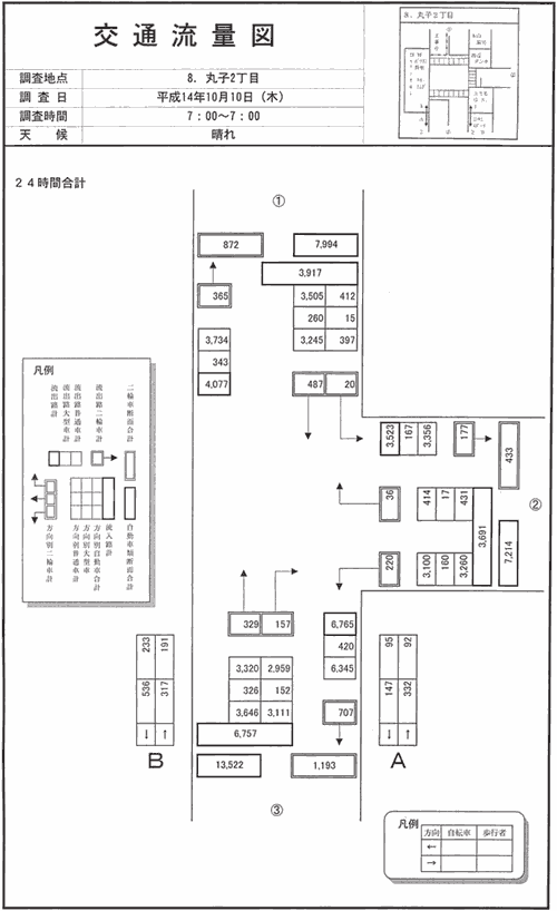 丸子交番前_平成14年度(24h)