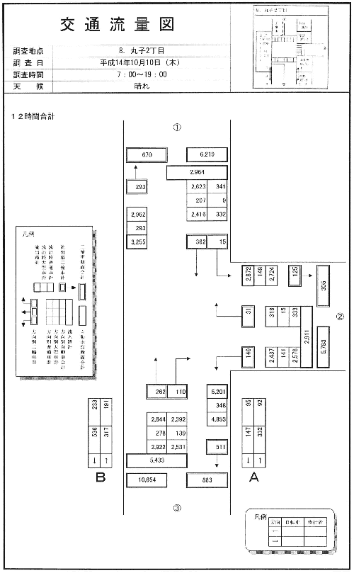 丸子交番前_平成14年度(12h)