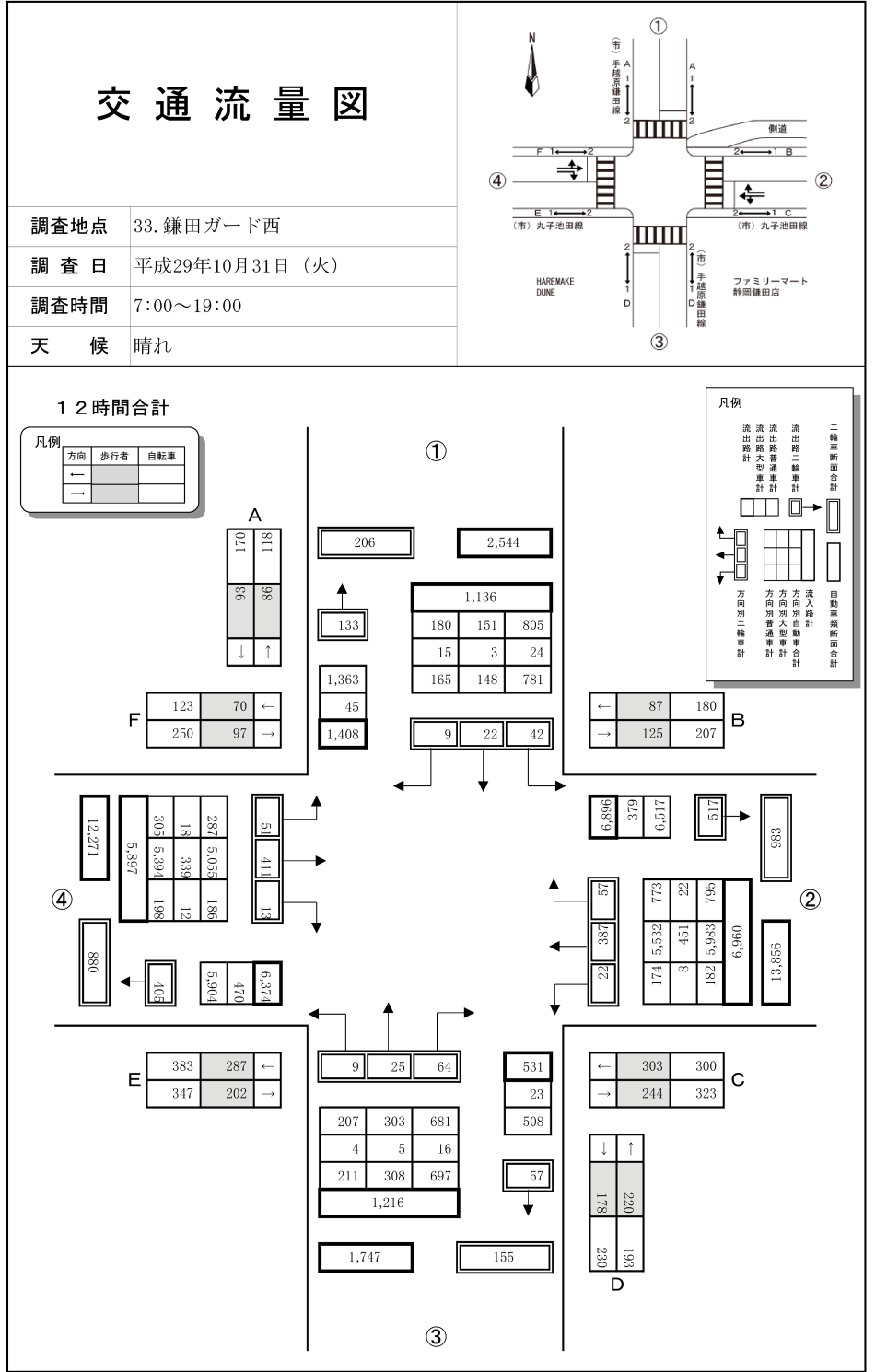 鎌田ガード西_平成29年度(12h)
