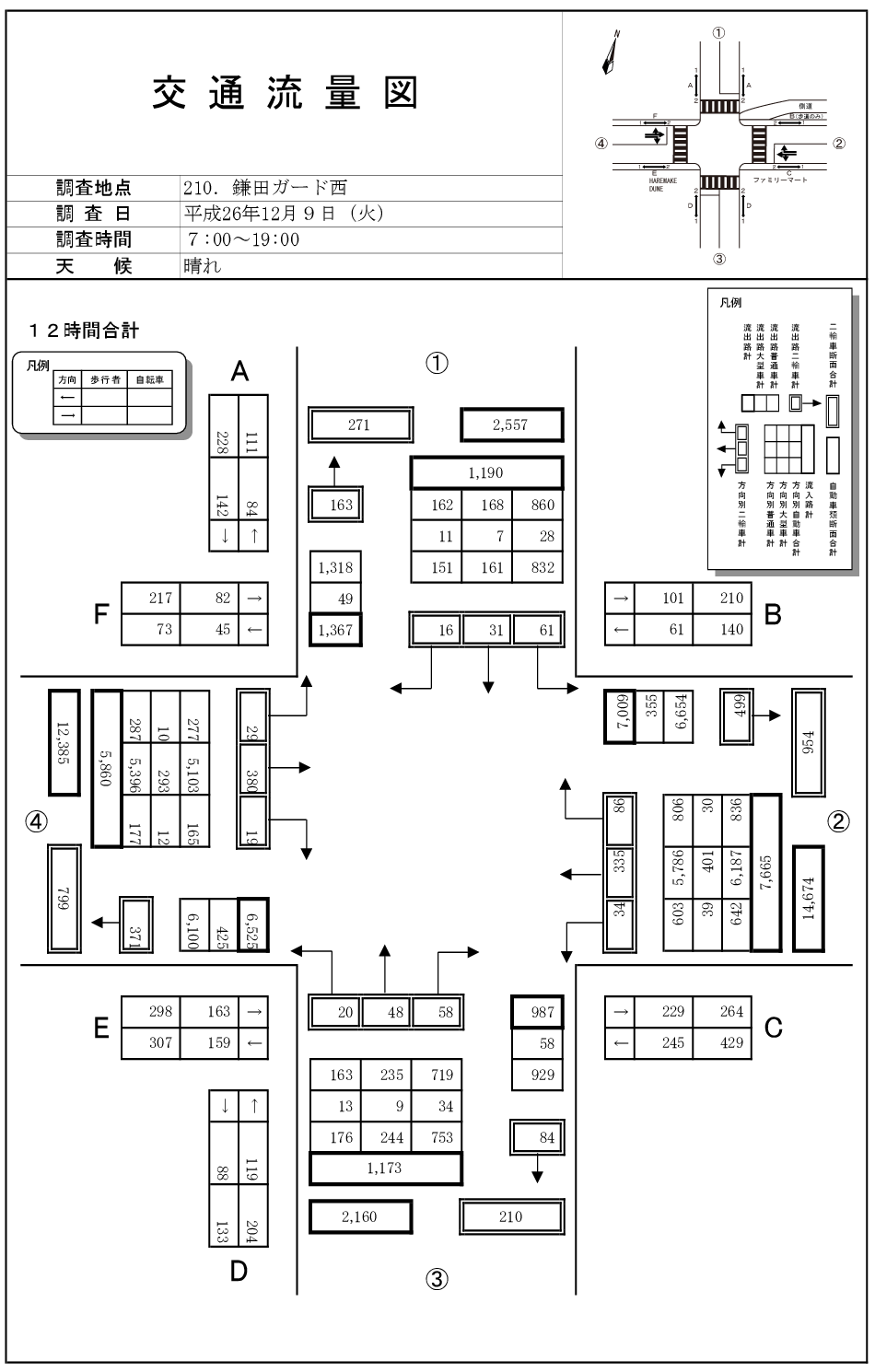 鎌田ガード西_平成26年度(12h)