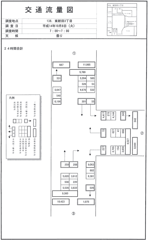 東新田三丁目_平成14年度(24h)