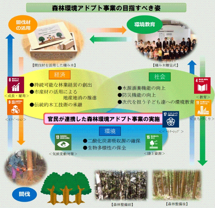 目指すべき姿の図を表す画像