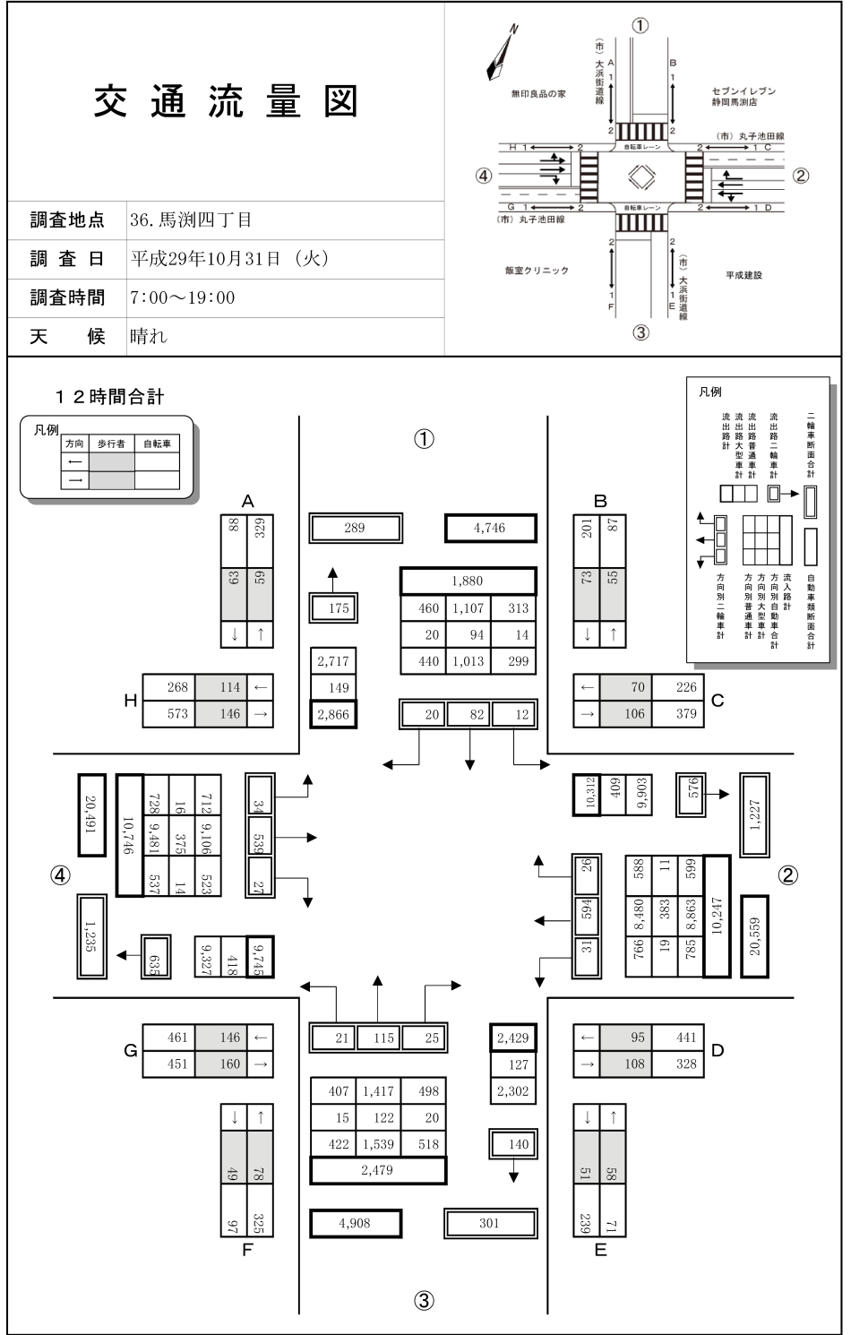 馬渕四丁目_平成29年度(12h)