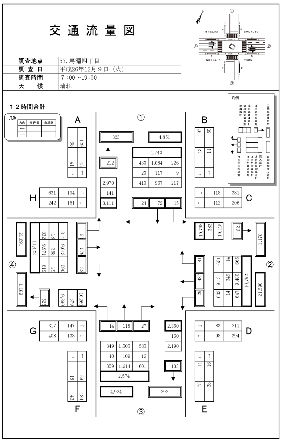 馬渕四丁目_平成26年度(12h)
