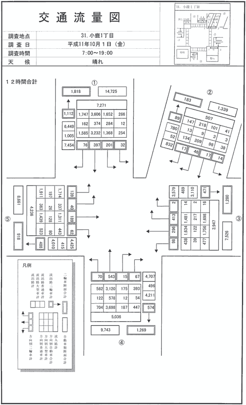 小鹿郵便局前_平成11年度(12h)