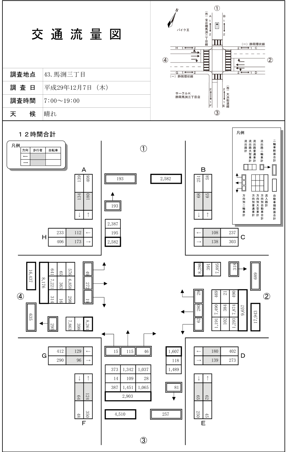 馬渕三丁目_平成29年度(12h)