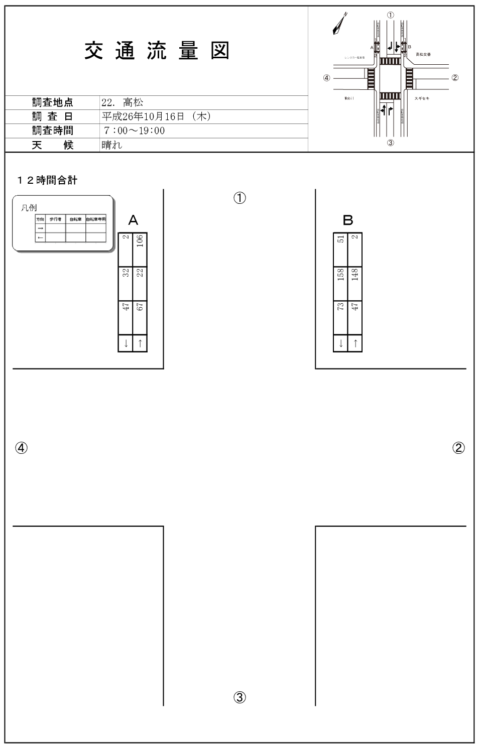 高松交番前_平成26年度(12h)
