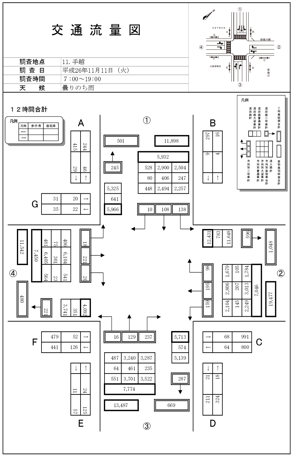 安倍川橋西_平成26年度(12h)