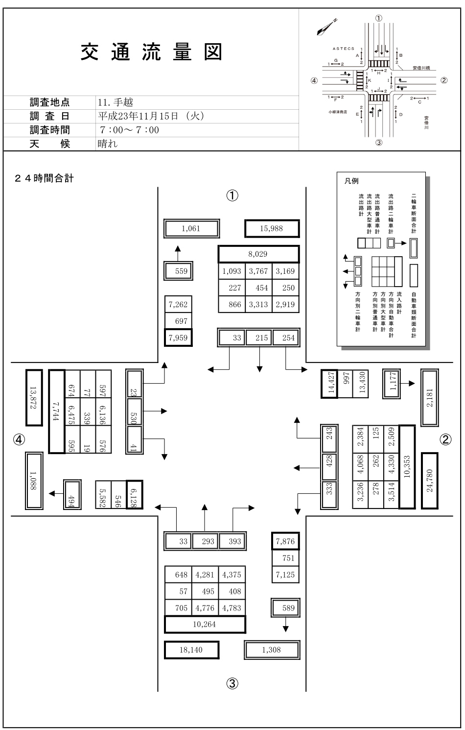 安倍川橋西_平成23年度(24h)