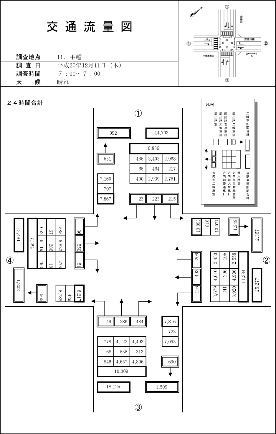 安倍川橋西_平成20年度(24h)