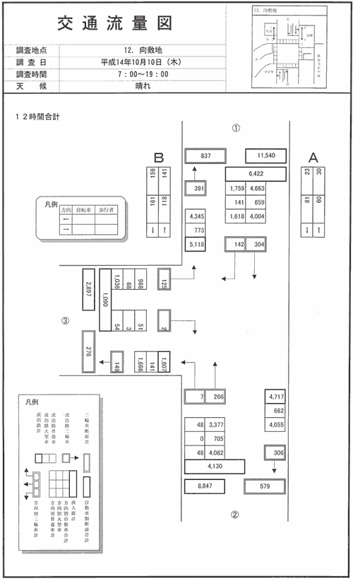 長田北小学校前_平成14年度(12h)