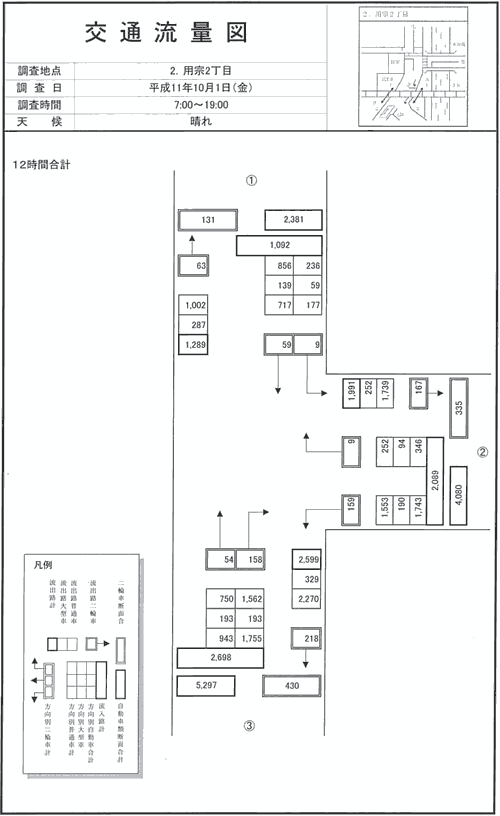 用宗小石町_平成11年度(12h)
