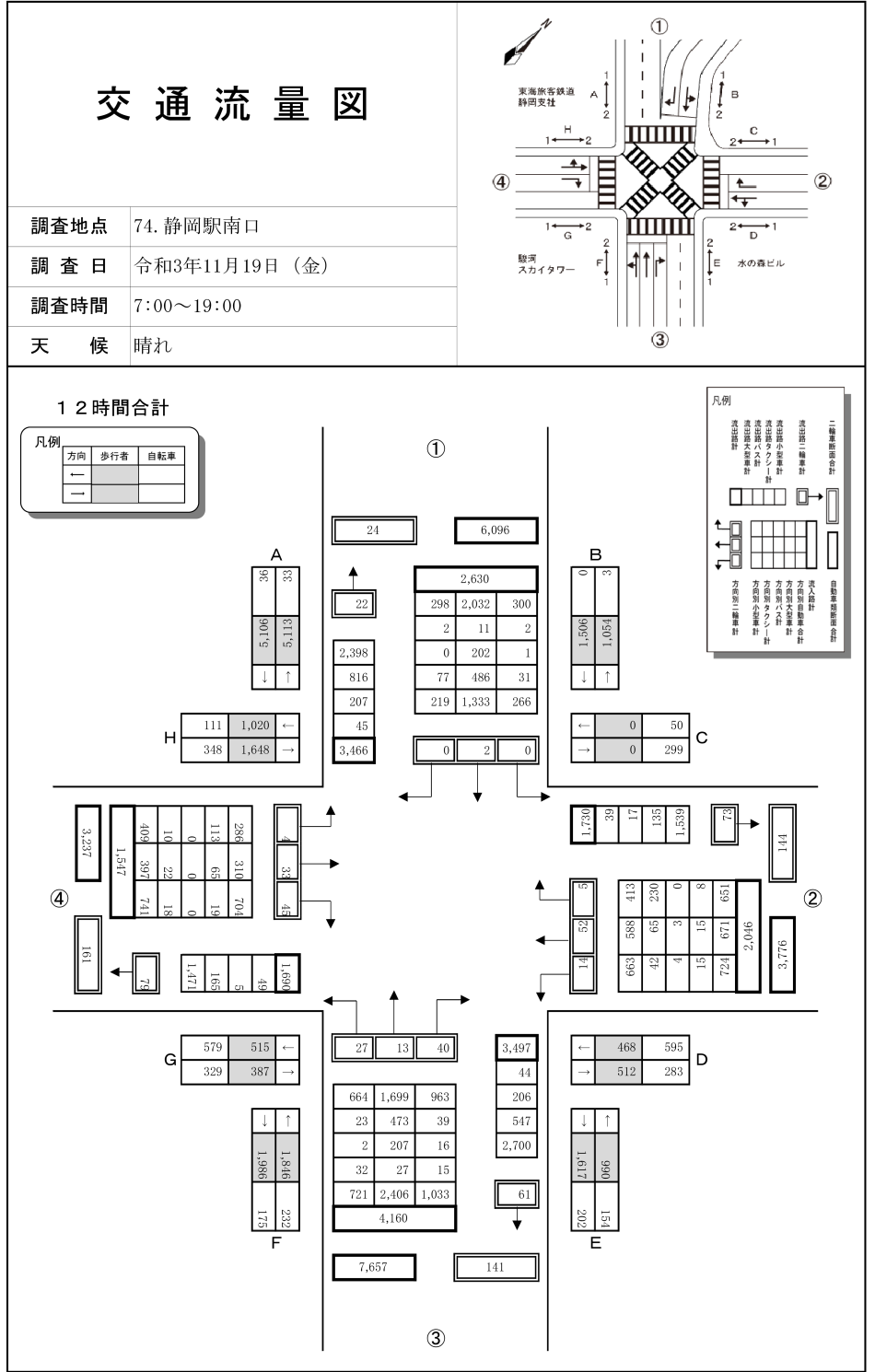 静岡駅南口_令和3年度(12h)