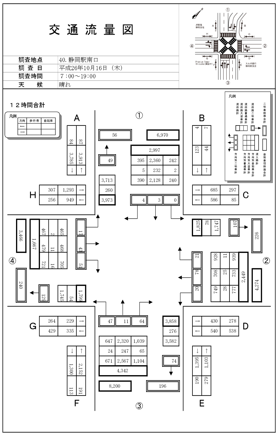静岡駅南口_平成26年度(12h)