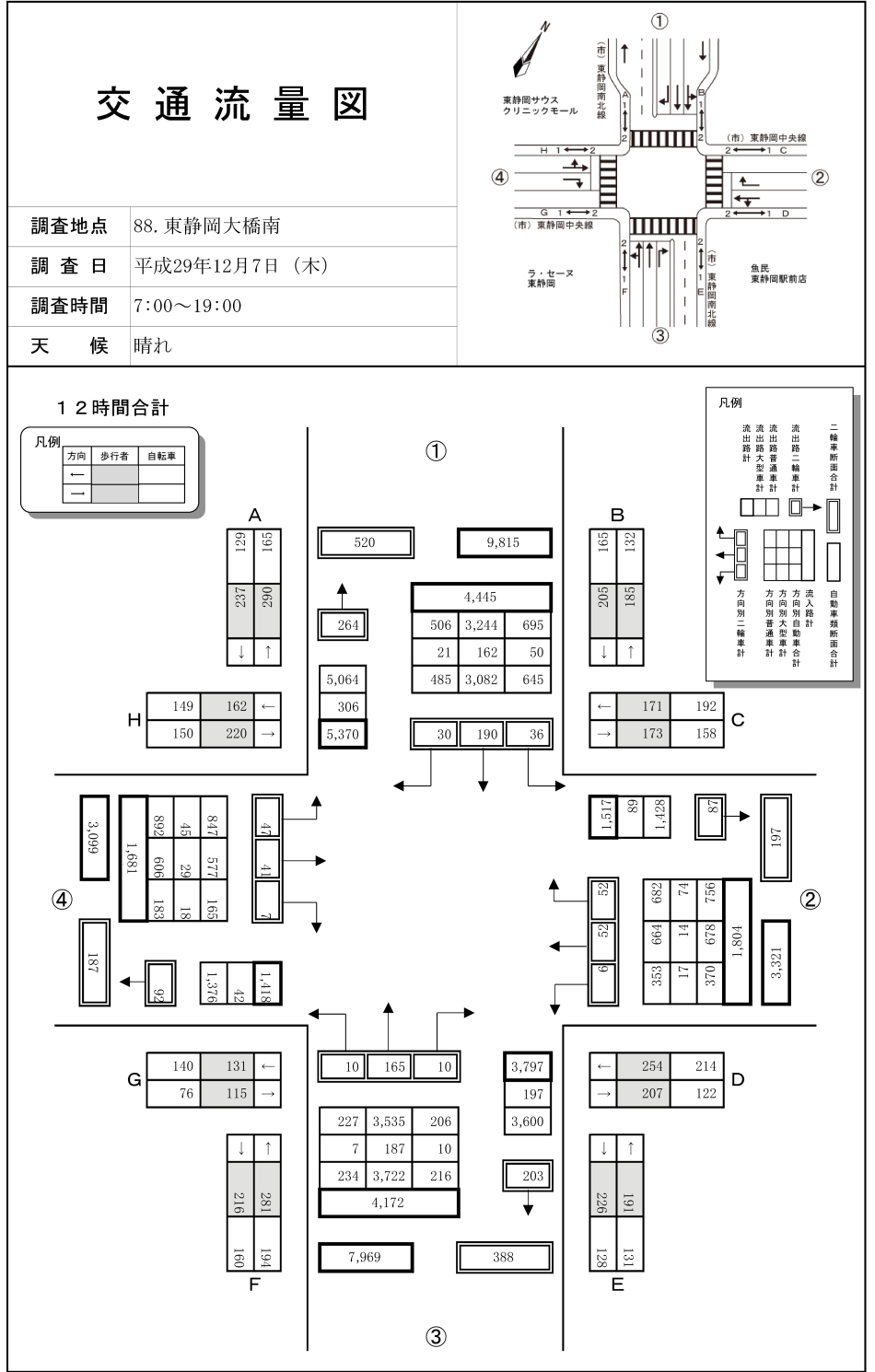東静岡大橋南_平成29年度(12h)