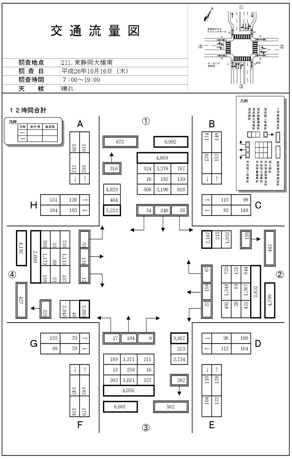 東静岡大橋南_平成26年度(12h)