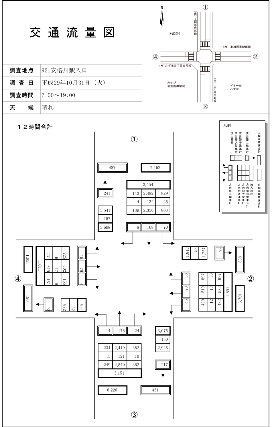 安倍川駅入口_平成29年度(12h)