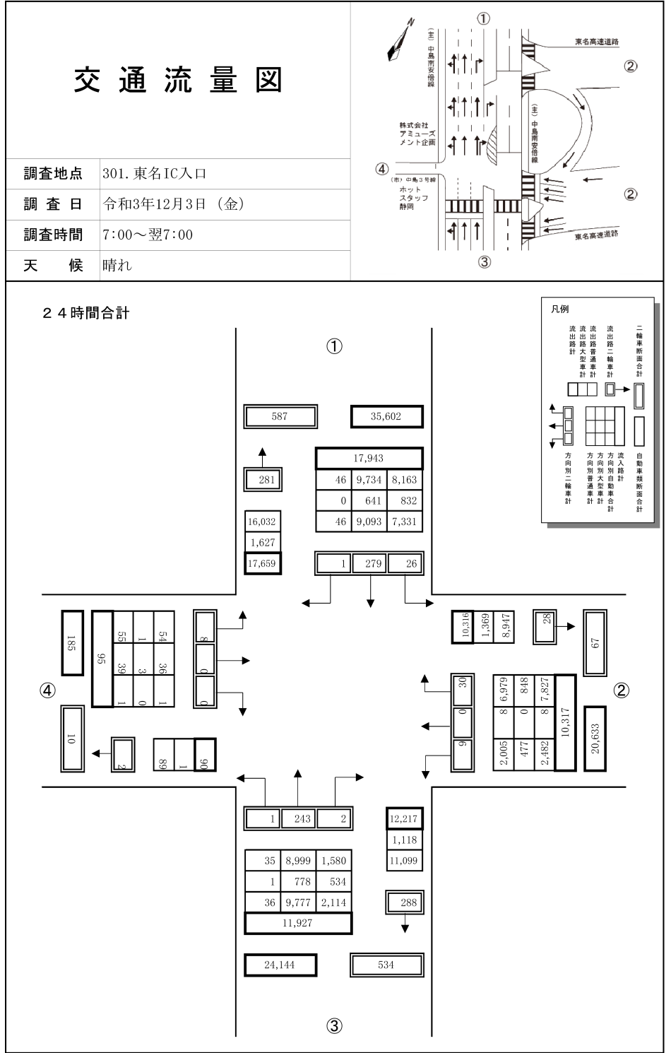 東名I.C入口_令和3年度(24h)