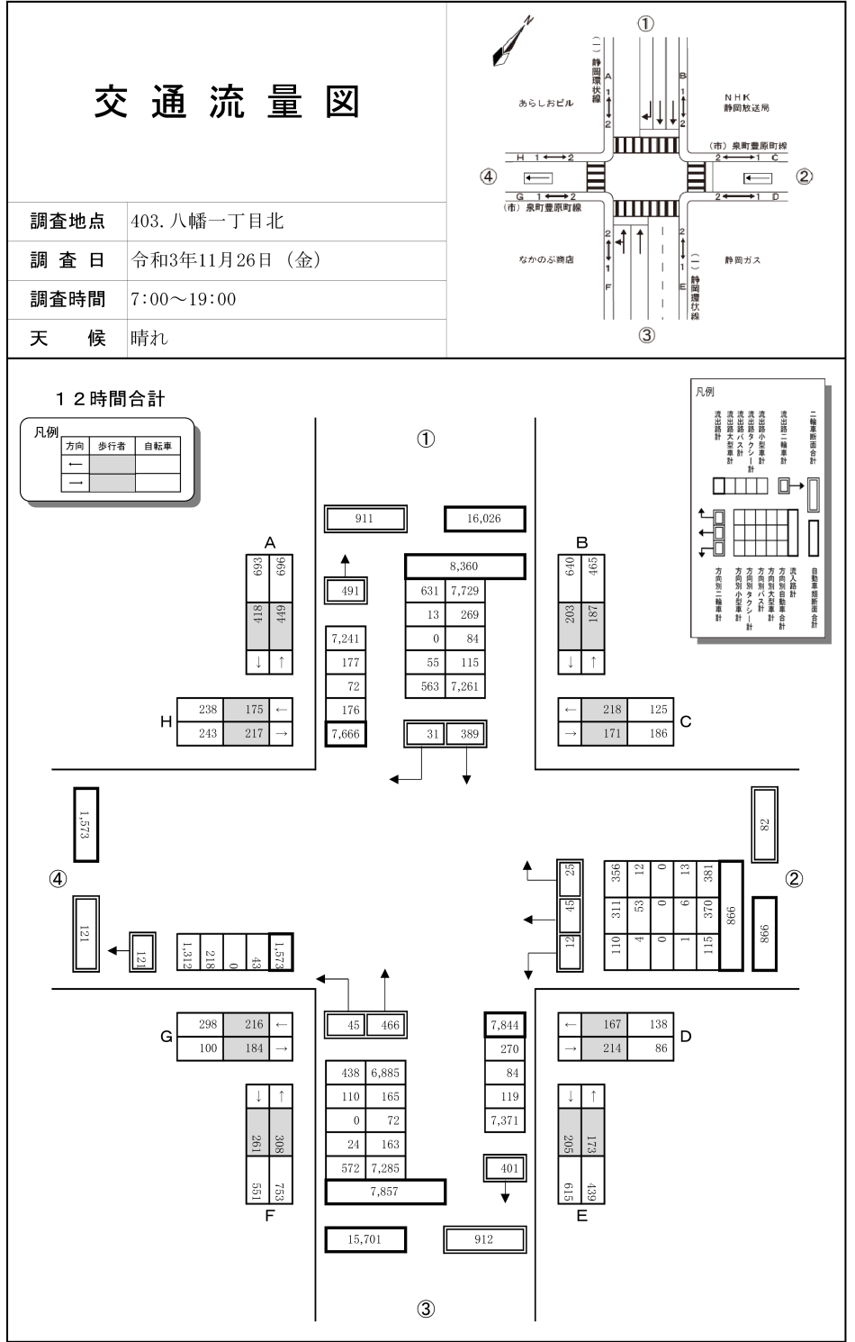 八幡一丁目北_令和3年度(12h)