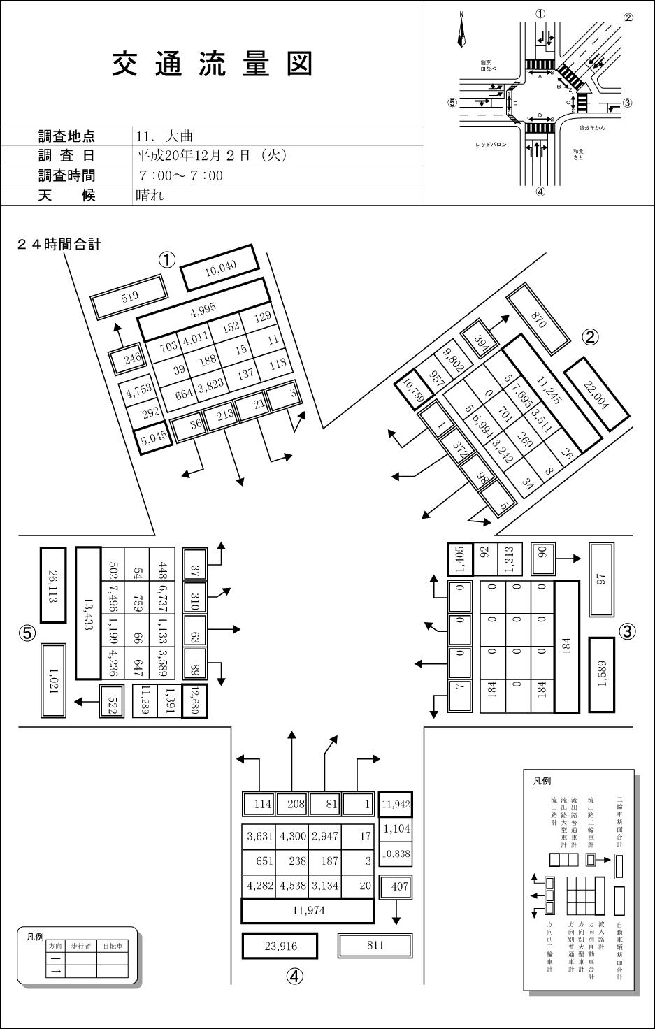 大曲_平成20年度(24h)