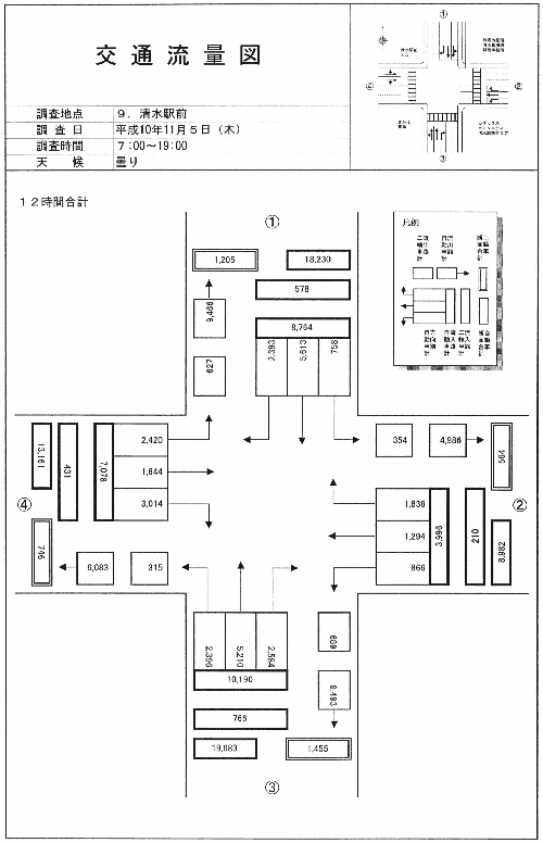 清水駅前_平成10年度(12h)