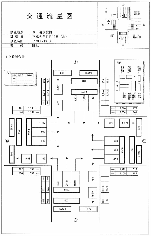 清水駅前_平成6年度(12h)