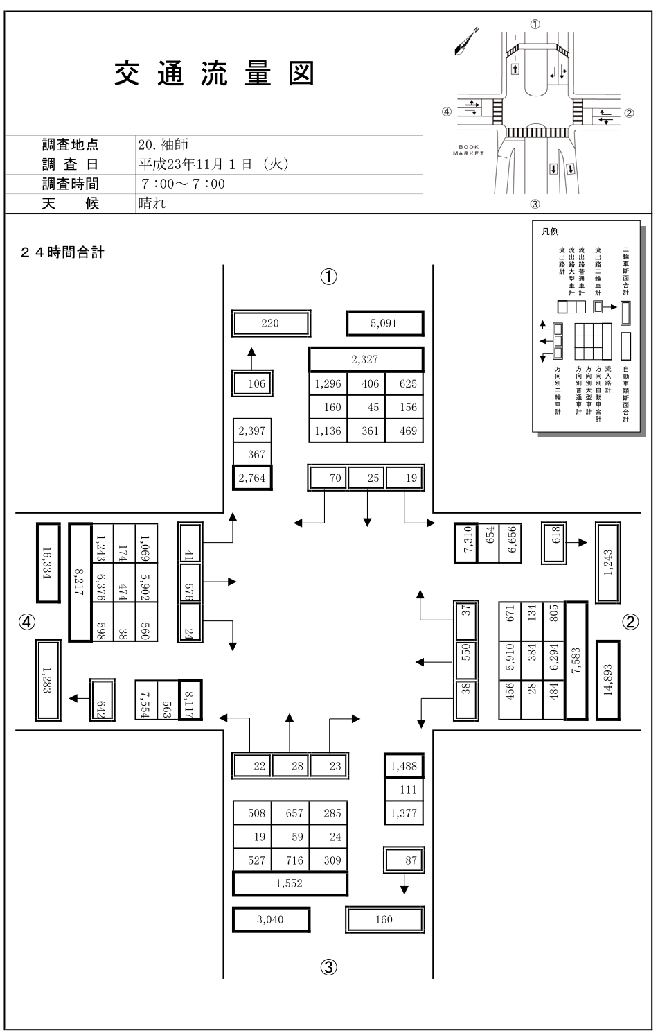 袖師（国道１号）_平成23年度(24h)