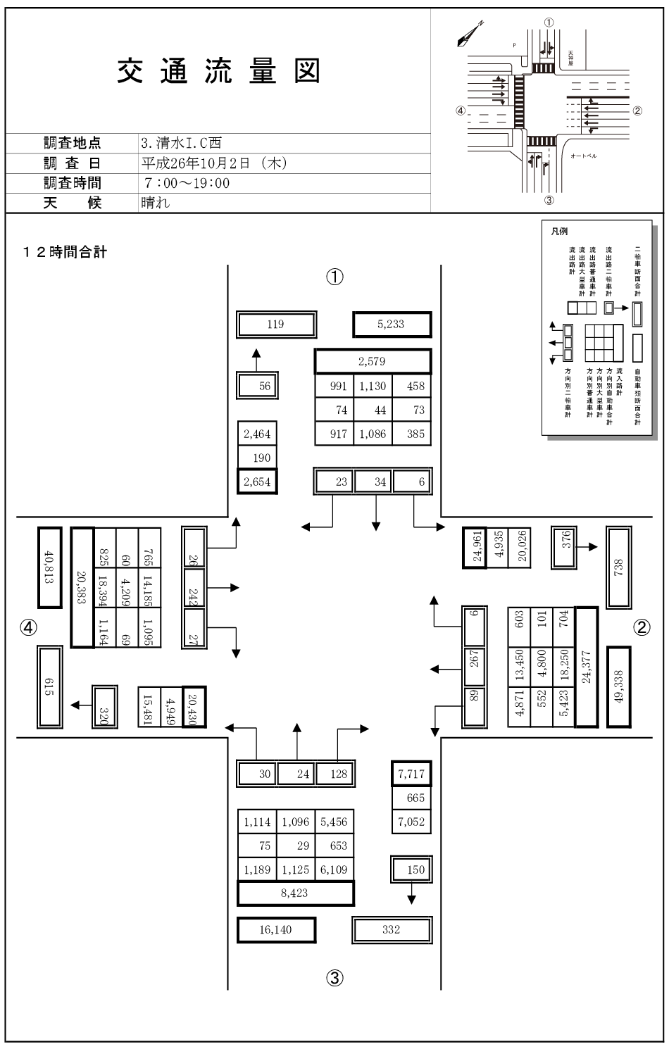 清水I.C西_平成26年度(12h)