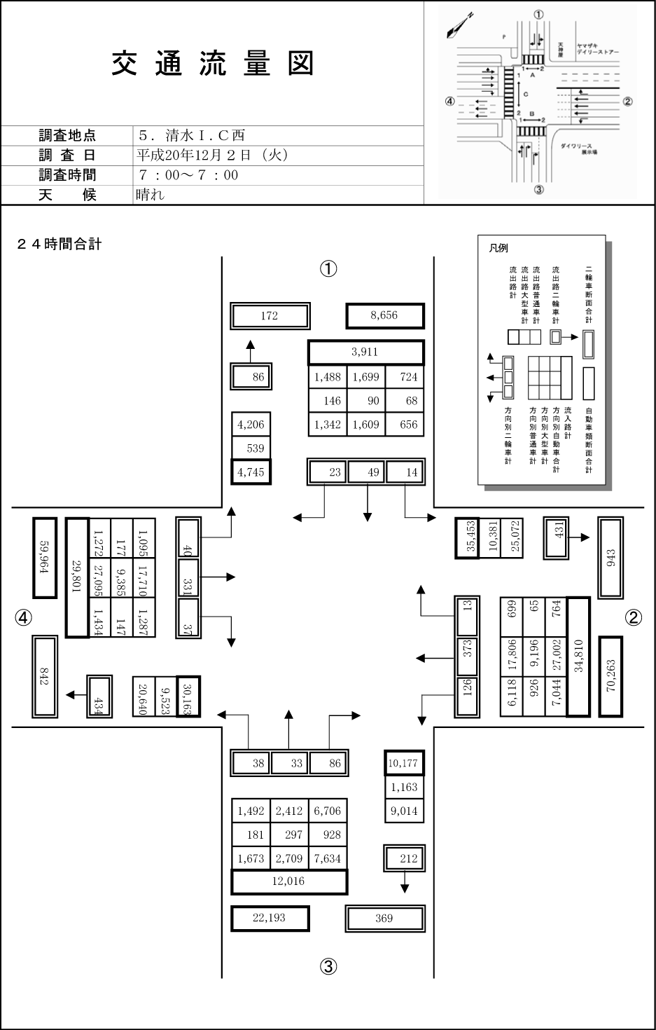 清水I.C西_平成20年度(24h)