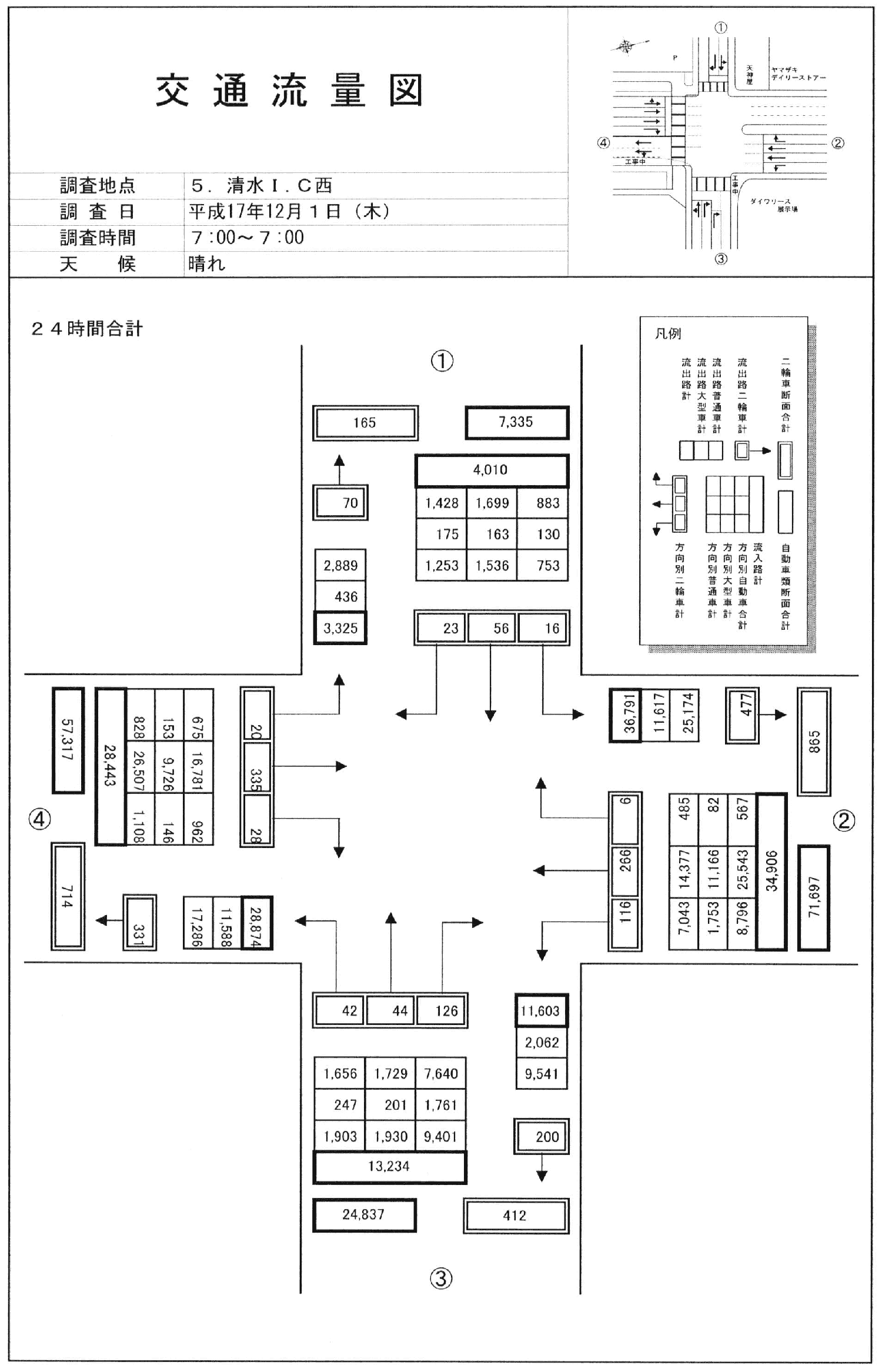 清水I.C西_平成17年度(24h)