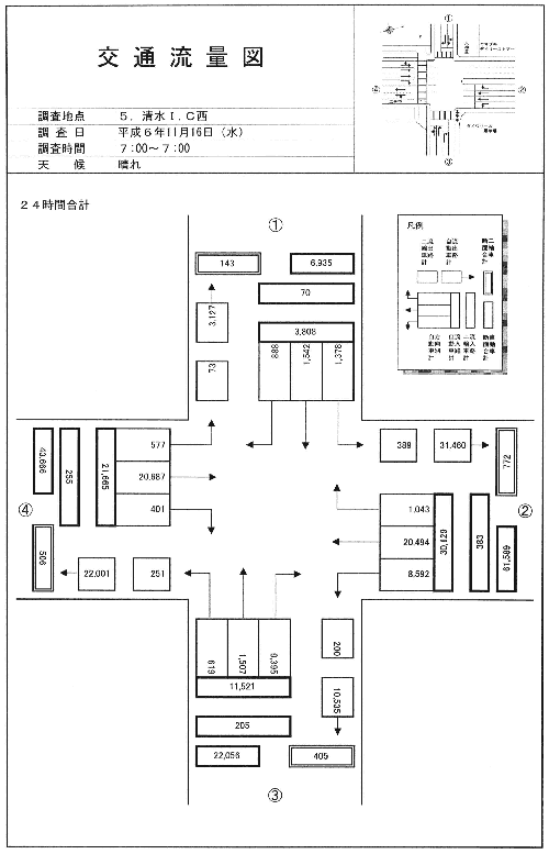清水I.C西_平成6年度(24h)