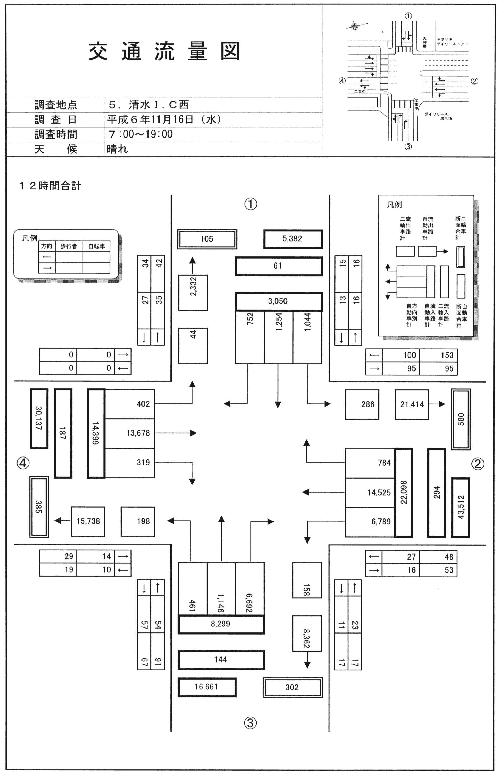 清水I.C西_平成6年度(12h)