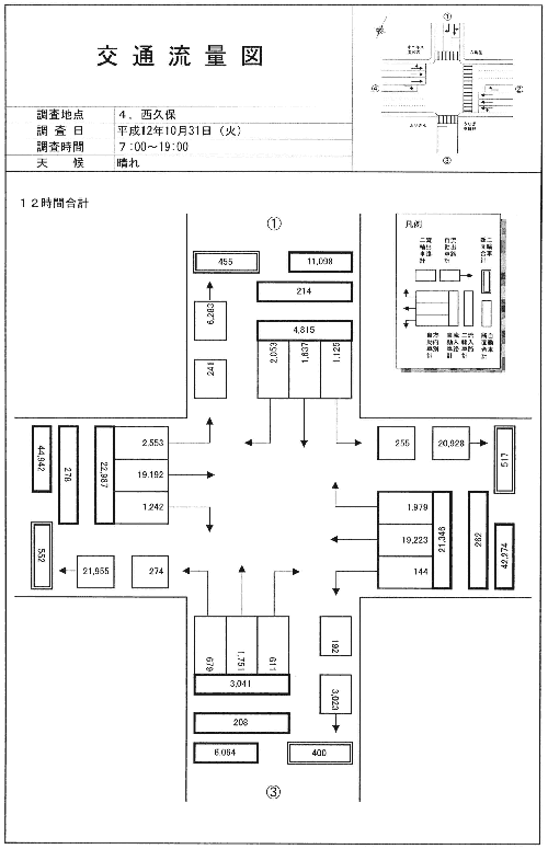 西久保_平成12年度(12h)