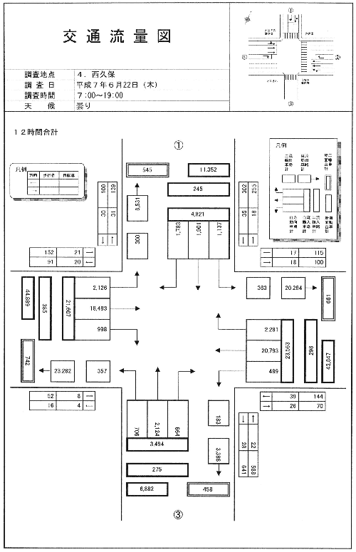 西久保_平成7年度(12h)