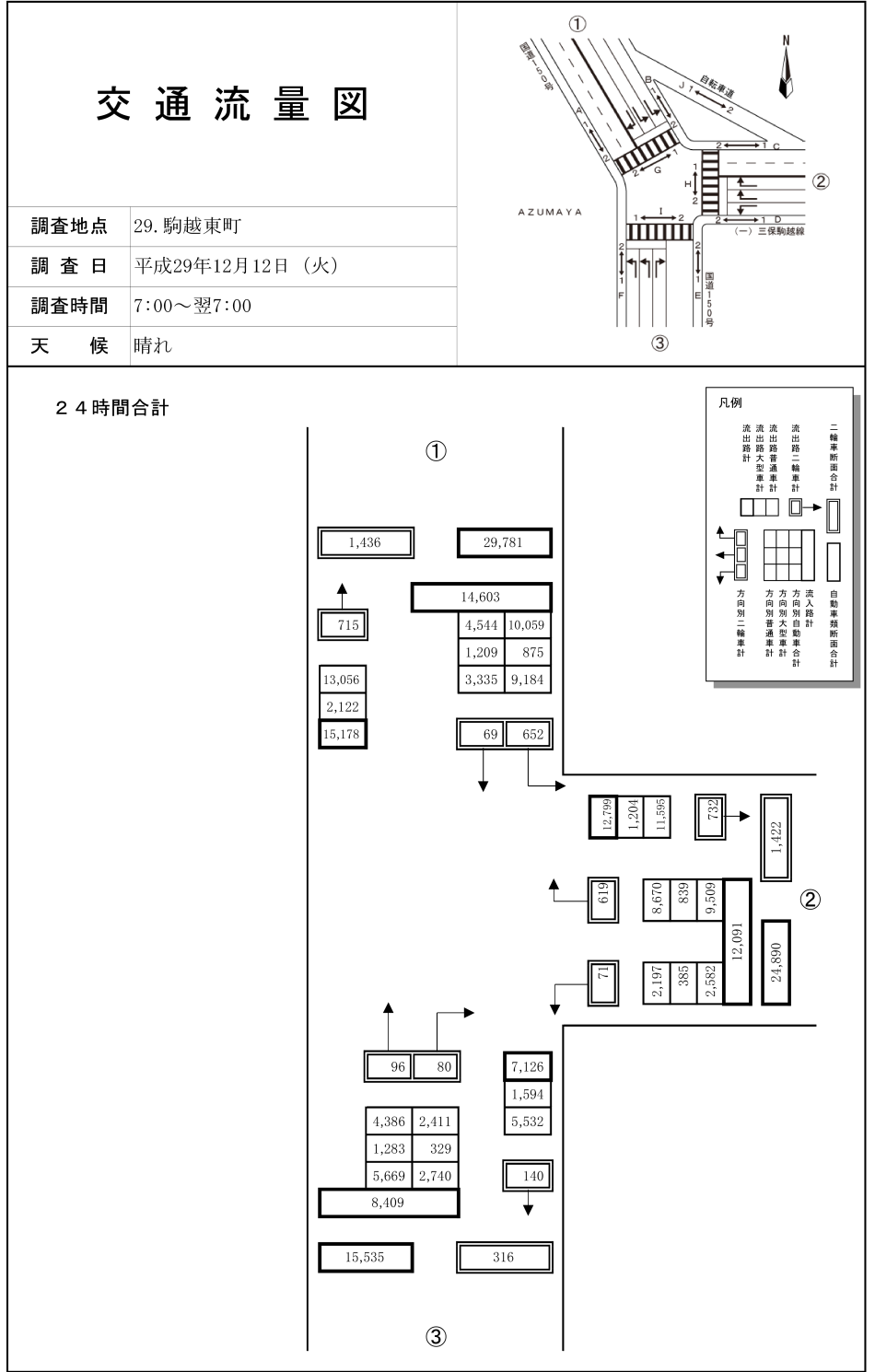 駒越東町_平成29年度(24h)