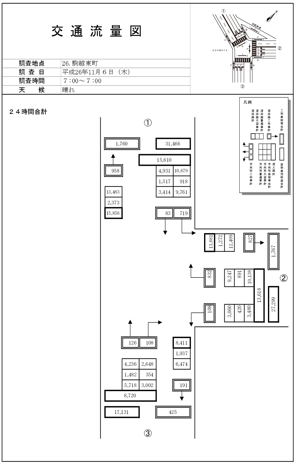 駒越東町_平成26年度(24h)