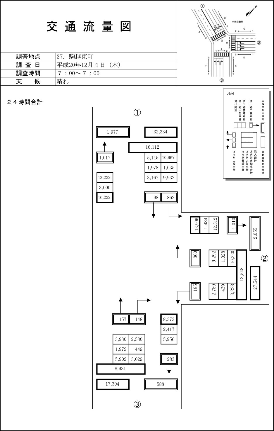 駒越東町_平成20年度(24h)