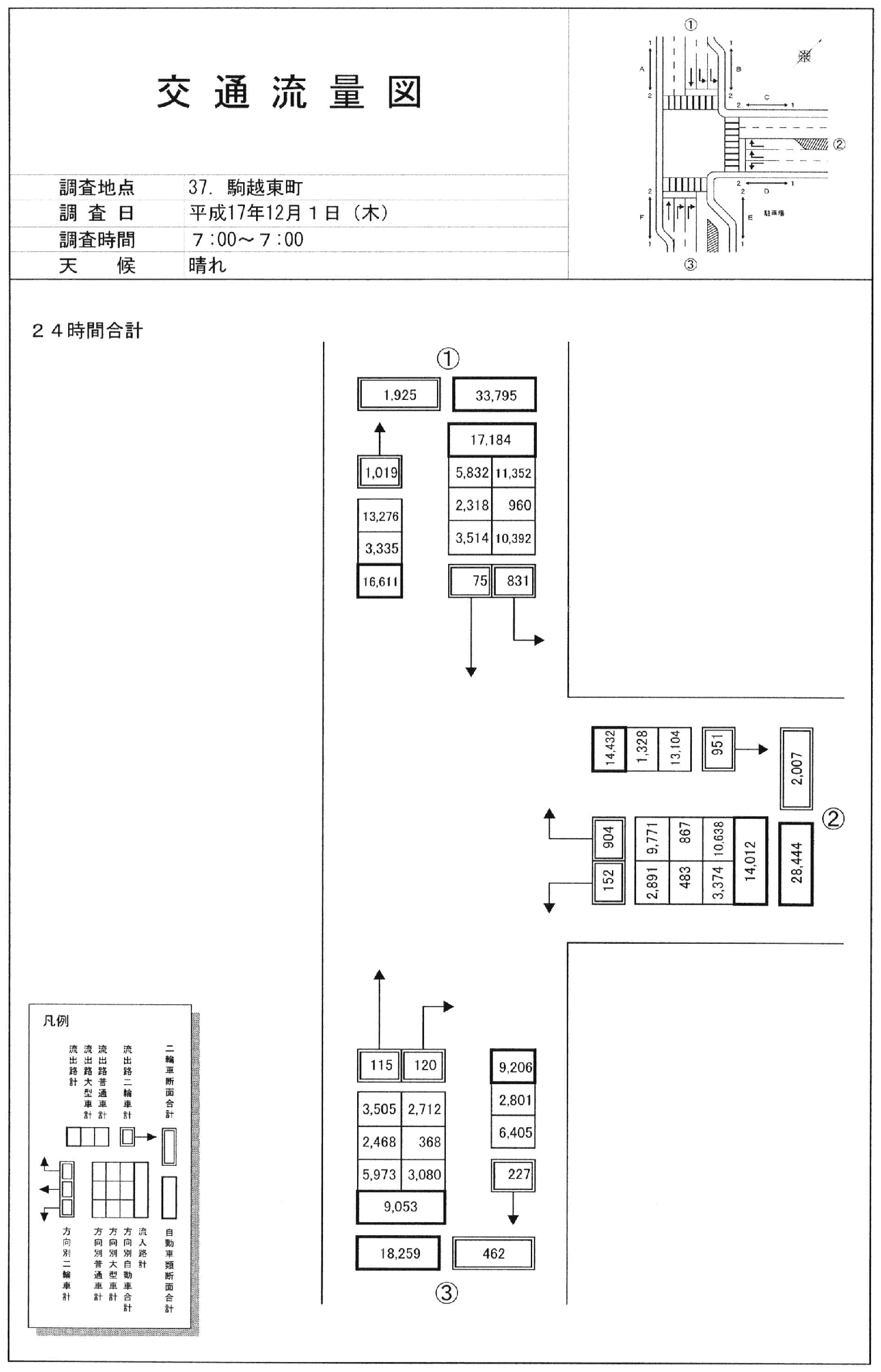 駒越東町_平成17年度(24h)