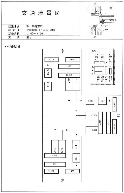 駒越東町_平成10年度(24h)