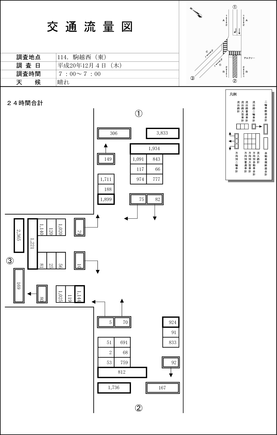 駒越西１丁目_平成20年度(24h)