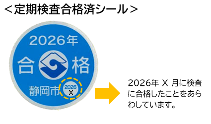 2026定期検査合格シールの説明