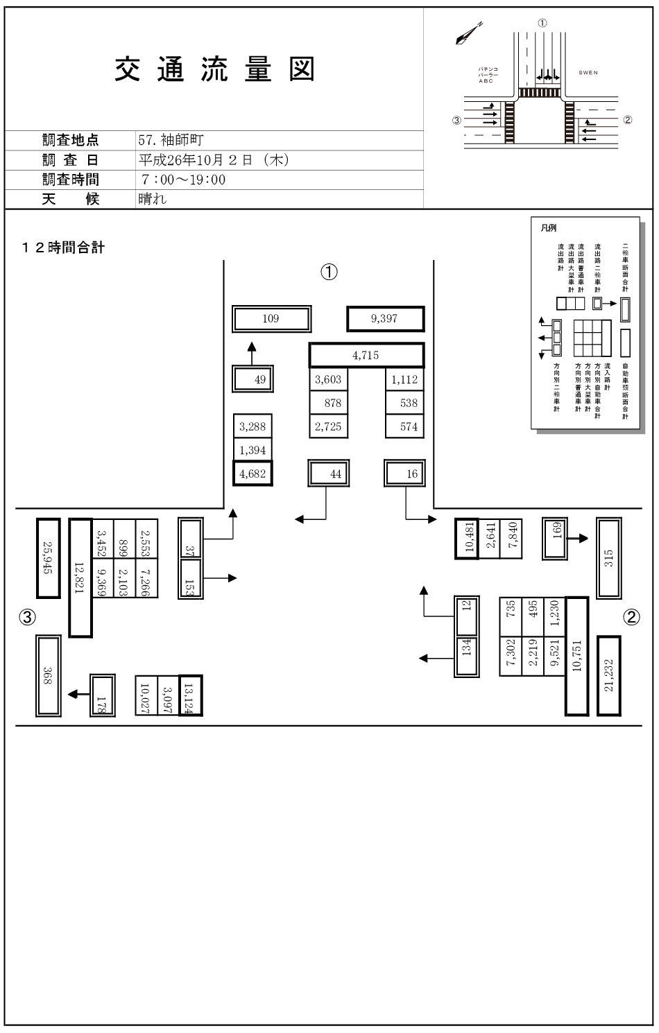 袖師（港湾道路）_平成26年度(12h)