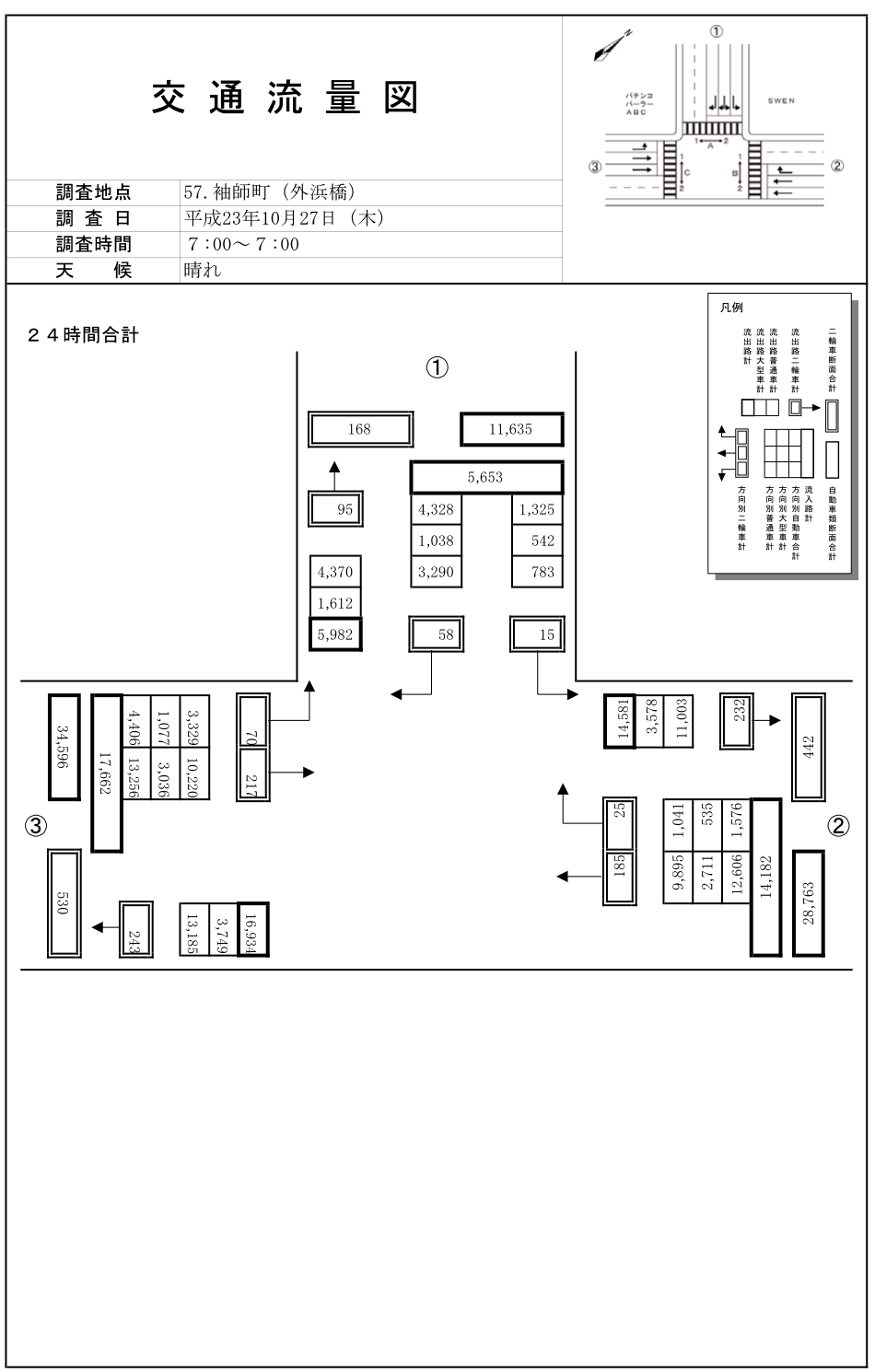 袖師（港湾道路）_平成23年度(24h)