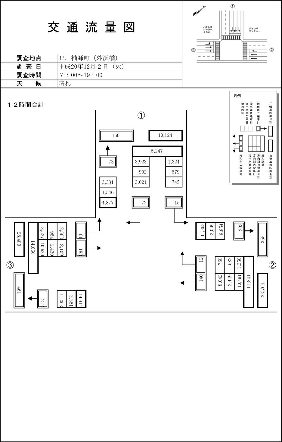 袖師（港湾道路）_平成20年度(12h)