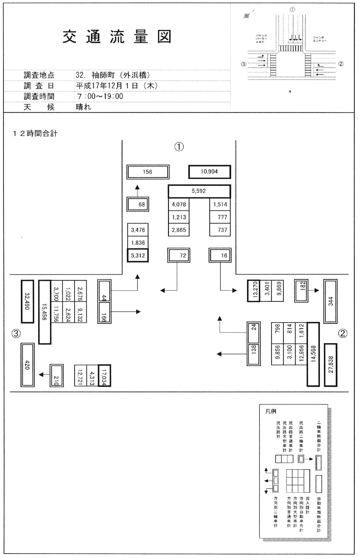 袖師（港湾道路）_平成17年度(12h)